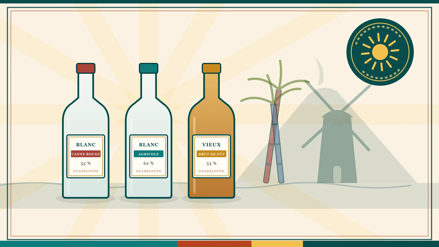 Rhum Longueteau : notre avis sur la gamme (blancs 55° et 62°, Harmonie, Genesis, prix)